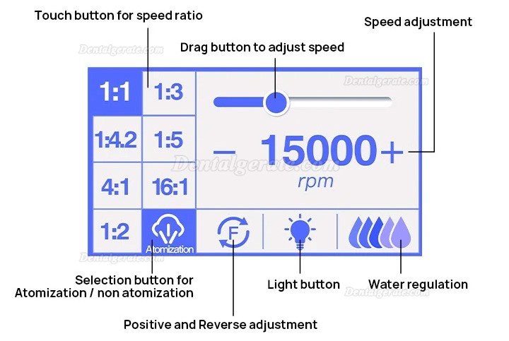 Dentales b&uuml;rstenloses Elektromotor-Chirurgiesystem WM-E5 mit LED-Licht und eigenem Wasserversorgungssystem